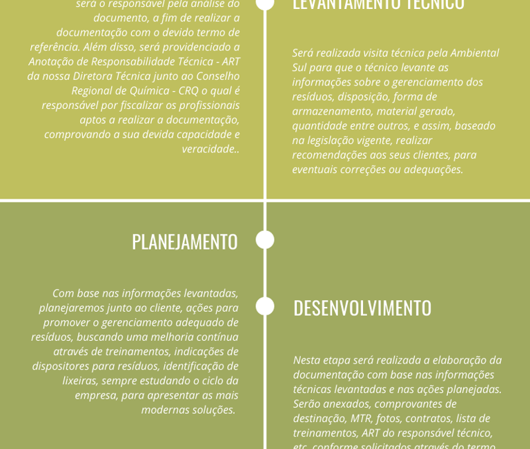 Infográfico sobre PGRS